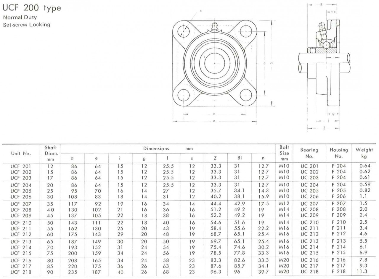 Размер узла. Подшипниковый узел UCF 206 чертеж. Подшипниковый узел UCF 210 чертеж. Подшипниковый узел UCF 207 чертеж. Подшипниковый узел UCF 212 чертеж.