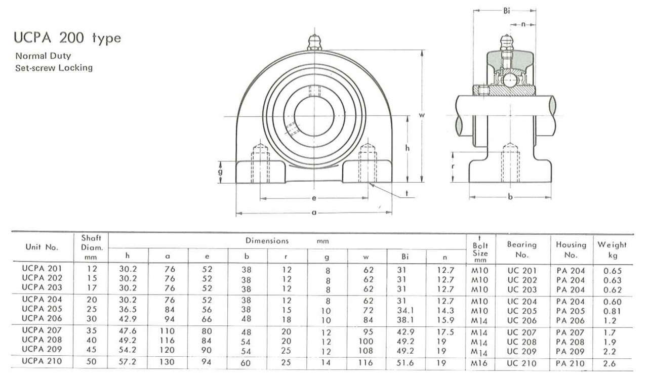 Ucp 204 чертеж